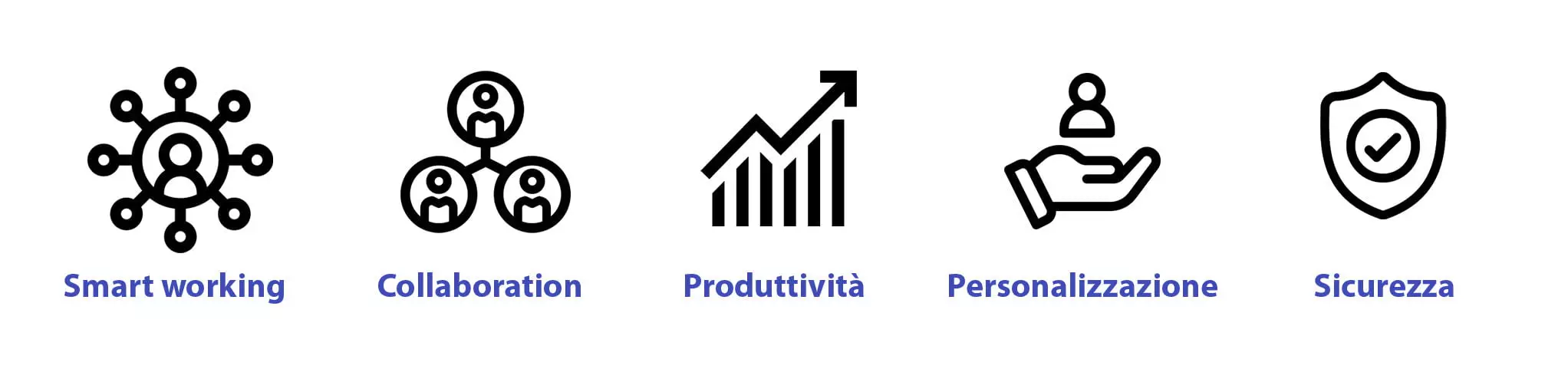 microsoft-teams-vantaggi – Copia Vantaggi Microsoft Teams