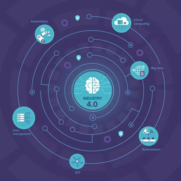 Industria 4.0 – Automazione processi e scambio dati Industria 4.0 - Network dati