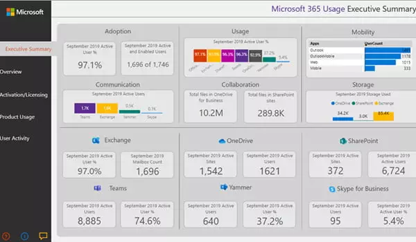 Ottimizzare_la_tua_Modern_Workplace_Consumption_Analysis Office 365 Consumption Analysis